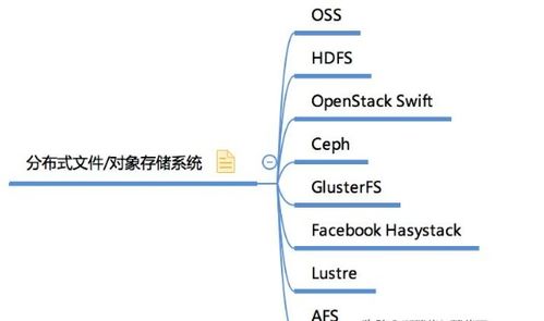 最全大数据技术知识体系 探索计算机网络技术开发的关键领域
