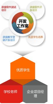 计算机应用技术专业 APP开发与计算机网络技术开发的双重路径