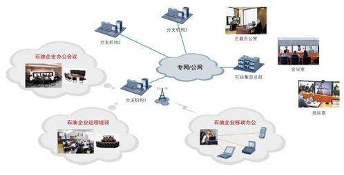 计算机通信网的形成发展与技术开发历程