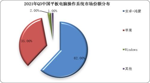 我国平板电脑行业 在需求与技术双轮驱动下的发展新格局